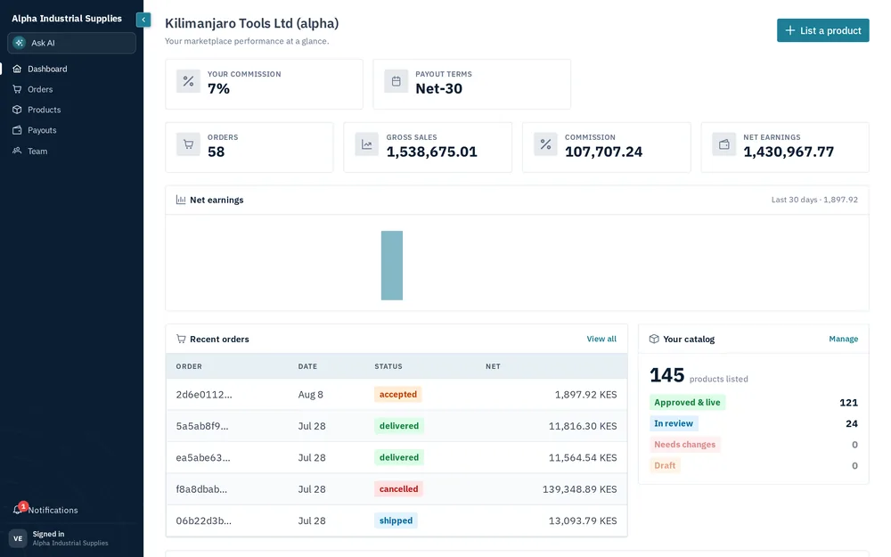 The vendor dashboard: orders, gross sales, commission and net earnings at a glance